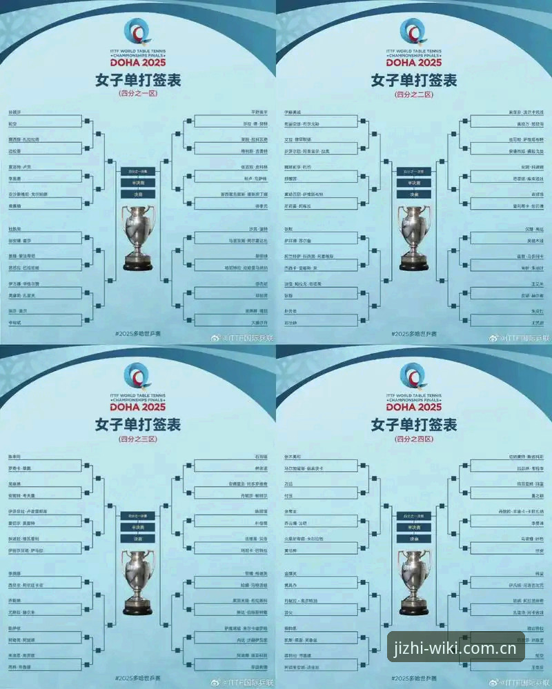 U17世界杯抽签结果解读：维基体育平台观赛必备知识